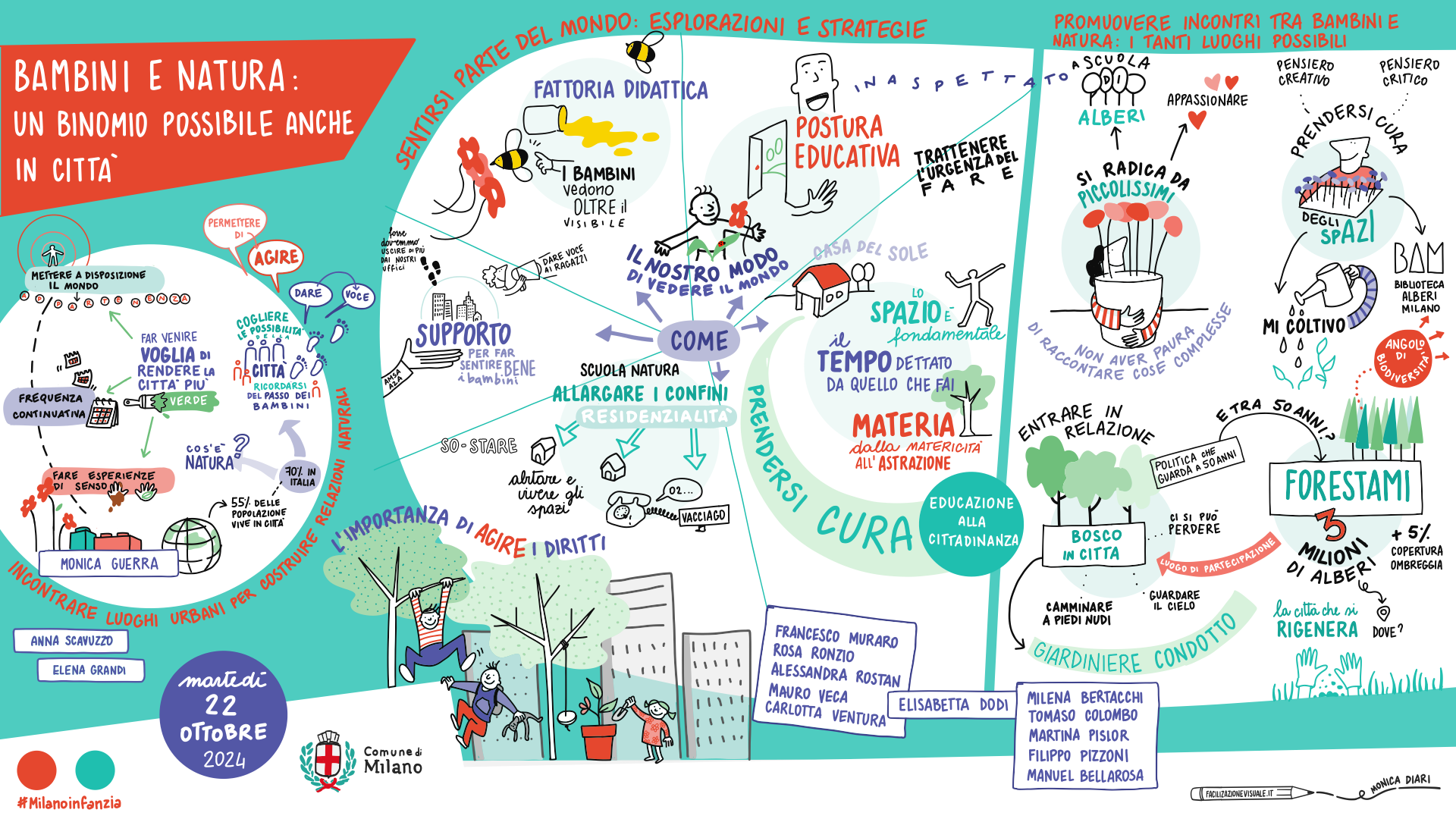 Illustrazioni di Monica Diari